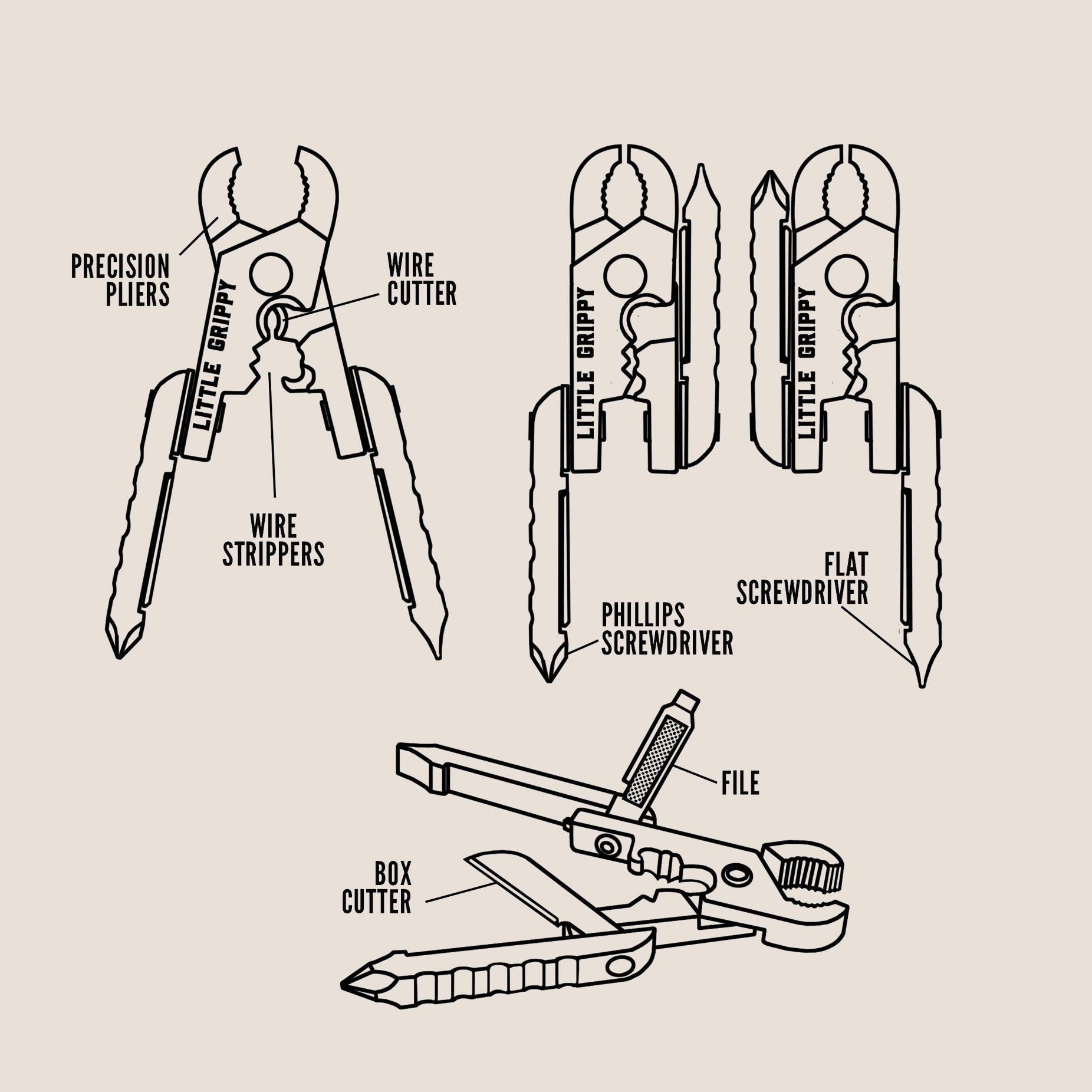 diagram Little Grippy Pliers Multifunction tool, pocket sized for DIY projects, camping, glamping and hiking! 